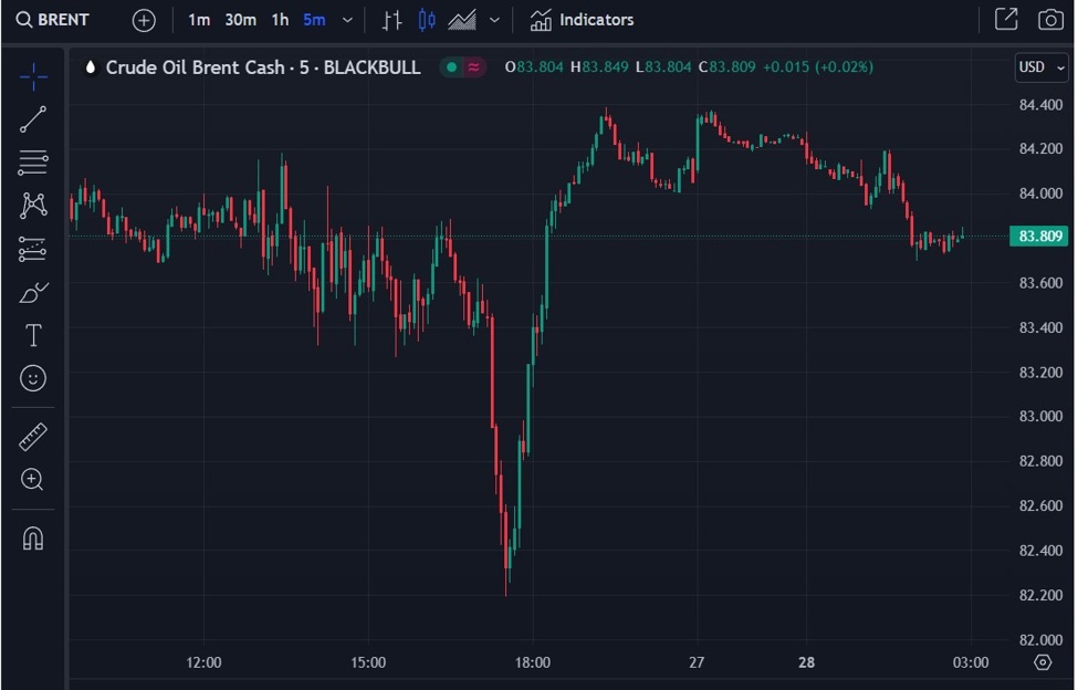 Brent oil More on biggest US oil ETF to focus majority of its holding